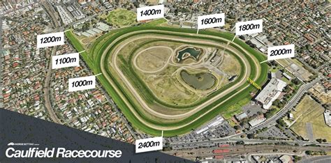 Caulfield Racecourse Guide .